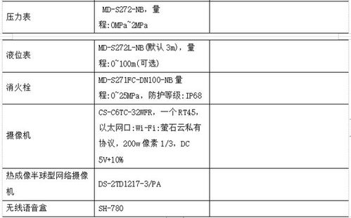 浅谈智慧医院智能化系统设计与能耗管理产品选型